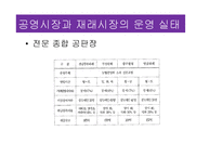 화훼산업과 유통과정-13
