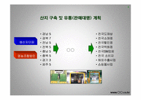 [사업계획서] 과일 농산물 전자상거래 - 국내최초의 과일브랜드-6