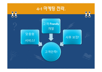 [소호창업] 사업계획서 - 취업특강 사업계획서-14
