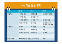 [소호창업] 사업계획서 - 취업특강 사업계획서-15