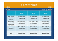 [소호창업] 사업계획서 - 취업특강 사업계획서-16