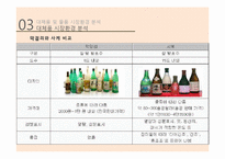 무역상무론 - 홍콩에서 막걸리의 잠재력[시장에서 막걸리의 잠재력]-10