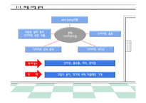 [사업계획서] 다이어트 도시락 배달 전문점-8
