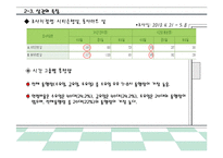 [사업계획서] 다이어트 도시락 배달 전문점-18