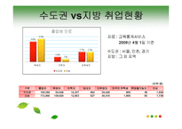 지방대학 미취업 현황과 대책-3