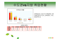 지방대학 미취업 현황과 대책-5