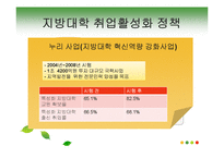 지방대학 미취업 현황과 대책-8