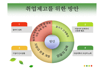 지방대학 미취업 현황과 대책-9