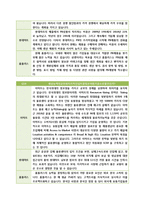 생산 및 서비스 전략 - 이마트의 생산 전략-10
