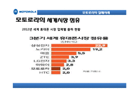 [경영] 모토로라 실패사례 및 분석-14