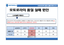 [경영] 모토로라 실패사례 및 분석-16