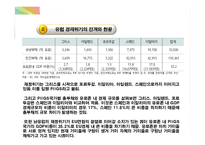 국제경영 - 유럽발 경제위기와 한국경제가 나아갈 방향-10