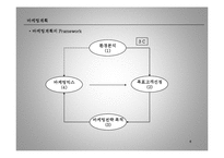 경영학 - 광고와 마케팅에 대해-6