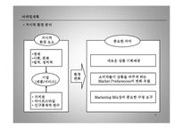 경영학 - 광고와 마케팅에 대해-7