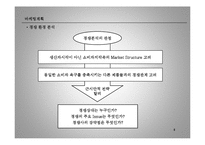 경영학 - 광고와 마케팅에 대해-8