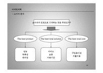 경영학 - 광고와 마케팅에 대해-10