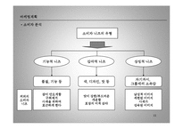 경영학 - 광고와 마케팅에 대해-11