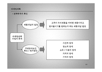 경영학 - 광고와 마케팅에 대해-14