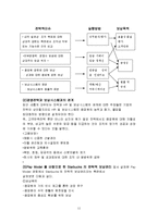 현대인사 관리론 - 관광기업의 인사관리 사례-11
