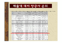 국제관광전략론 - 저가항공의 성공 사례[사우스 웨스트 항공사]-6