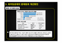 [노동경제학] 우리나라의 최저임금제 문제점과 개선방안-16
