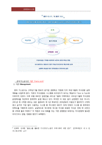 경영정보 시스템 - 국내 기업에서 사용하고 있는 기업형 Blog 에 대해 내부 프로세스를 분석하고 비교하여 Blog 의 성공여부와 실효성에 대해-8