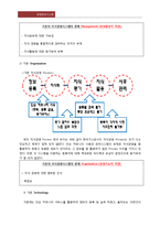 경영정보 시스템 - 국내 기업에서 사용하고 있는 기업형 Blog 에 대해 내부 프로세스를 분석하고 비교하여 Blog 의 성공여부와 실효성에 대해-9