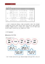 경영정보 시스템 - 국내 기업에서 사용하고 있는 기업형 Blog 에 대해 내부 프로세스를 분석하고 비교하여 Blog 의 성공여부와 실효성에 대해-15