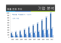 [경영,경제] cesco[세스코] 기업분석-12