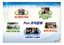 기업경영 성공 사례 - 사우스웨스트 항공 분석[Southwest Airlines]-13