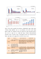 [경제성공학] 향후 중국의 경제 전망, 그것이 우리에 미치는 영향과 중국진출시 자금조달 방법-11