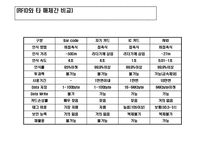[물류유통] 독일 메트로사의 RFID 적용 성공사례-6