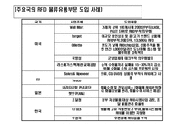 [물류유통] 독일 메트로사의 RFID 적용 성공사례-7
