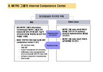 [물류유통] 독일 메트로사의 RFID 적용 성공사례-18