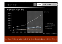 소비자 행동론 [소비 트렌드] - 베이커리 카페-4