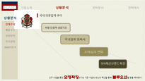 이랜드 기업분석과 경영전략-10