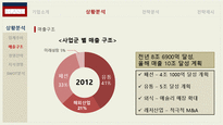 이랜드 기업분석과 경영전략-11