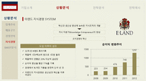 이랜드 기업분석과 경영전략-13