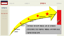 이랜드 기업분석과 경영전략-18