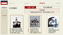 이랜드 기업분석과 경영전략-20