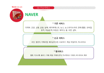 마케팅분석 - 야휴, 네이버, 구글의 마케팅 분석-14