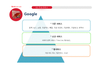 마케팅분석 - 야휴, 네이버, 구글의 마케팅 분석-18