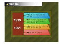 [경제학원론] 대림그룹에 대해서-3