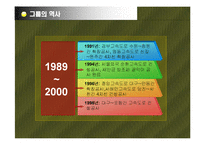 [경제학원론] 대림그룹에 대해서-6