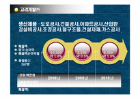[경제학원론] 대림그룹에 대해서-13
