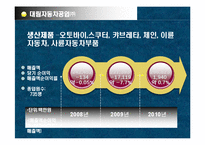 [경제학원론] 대림그룹에 대해서-15