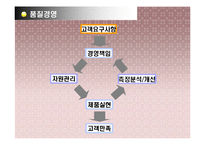 [경제학원론] 대림그룹에 대해서-19