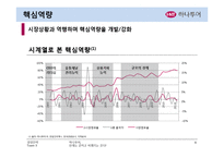 [경영전략] 하나투어 기업분석-9