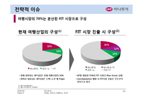 [경영전략] 하나투어 기업분석-11
