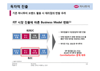 [경영전략] 하나투어 기업분석-15